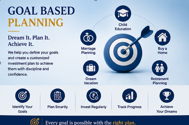 Goal-Based Savings